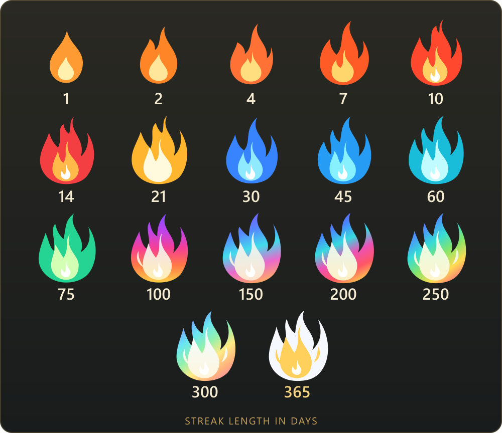 New Characterdle streak icons